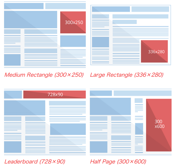 Media.net Ad Size