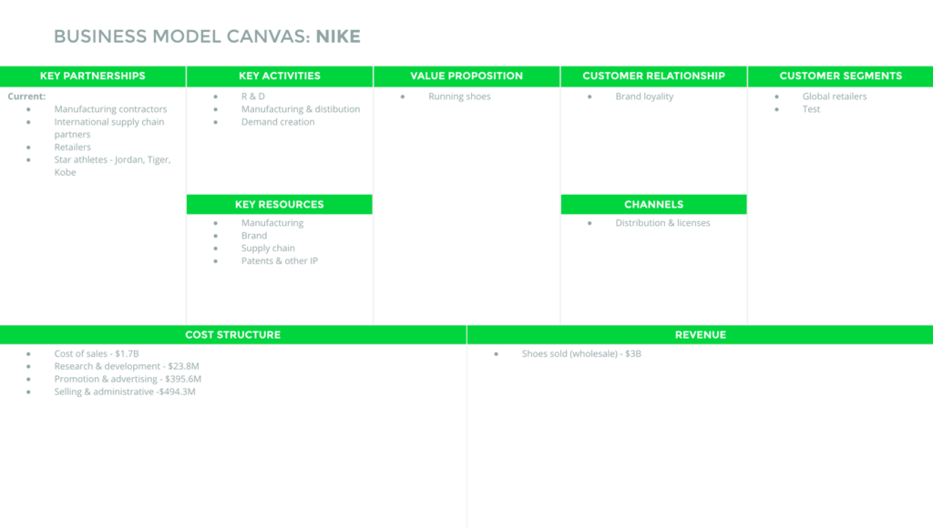 business model canvas