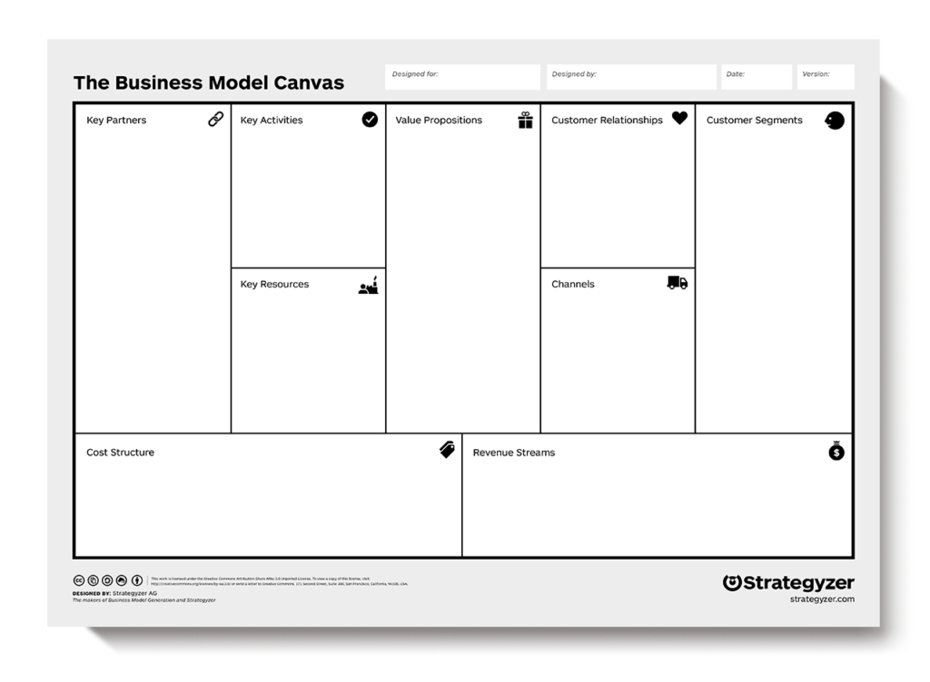 business model canvas